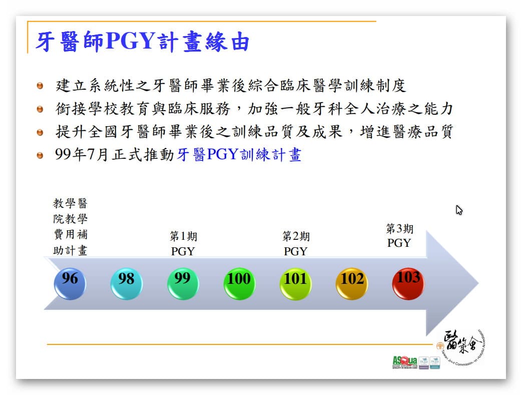 PGY訓練